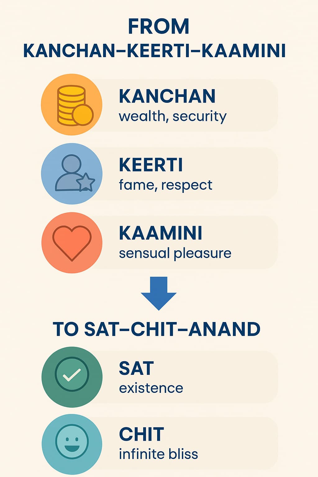 Kanchan, Keerti, Kaamini (KKK)